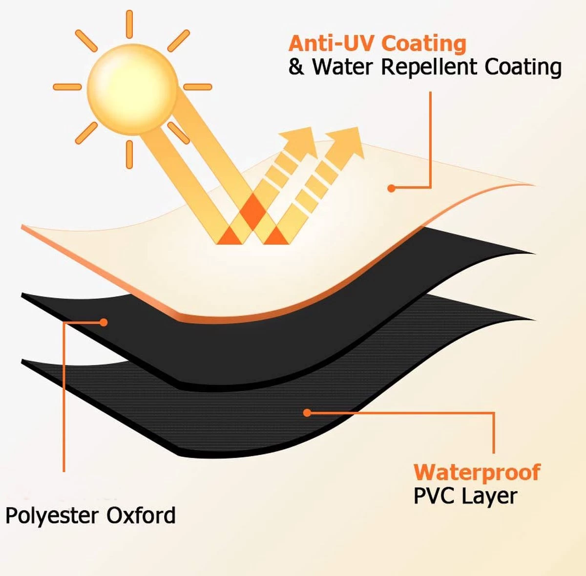 Luxe Waterdichte Ronde BBQ Hoes - 84 Cm X 77 Cm - Barbecue Beschermhoes - BBQ Accessoires - Geschikt Voor O.a. Kamado, Big Green Egg, Grill Guru, The Bastard, Patton, Weber - Afbeelding 4